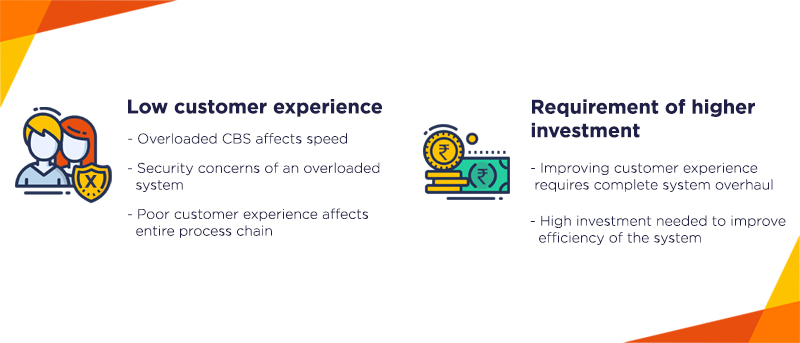 Core Banking Solutions Problems | Layered Banking