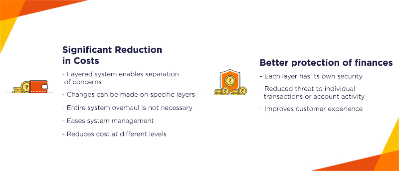 Advantages of Layered Banking | Banking Security & Banking Costs